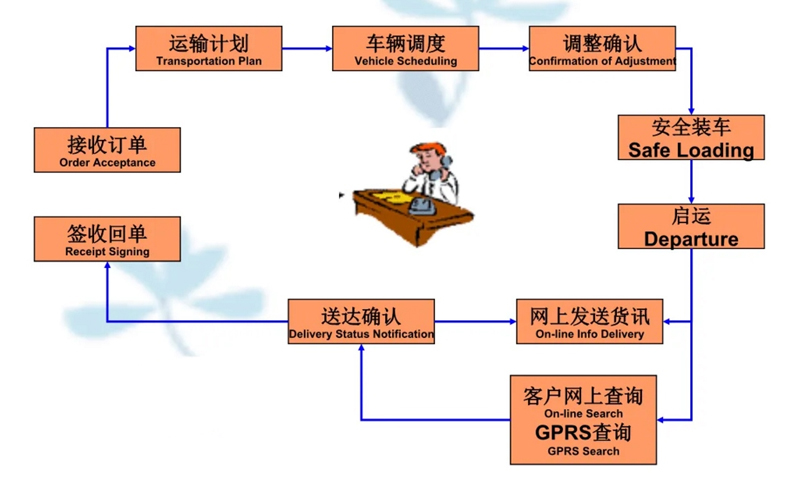 湖州危险品运输哪家好,湖州到广灵危险品物流公司专线